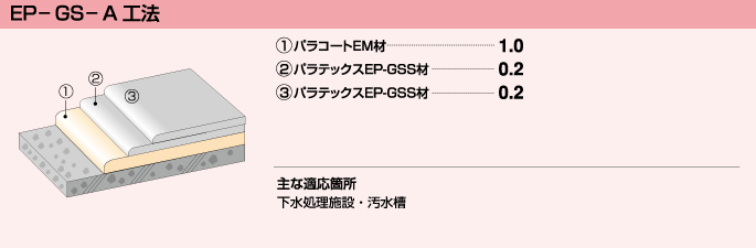 EP-GS-A工法