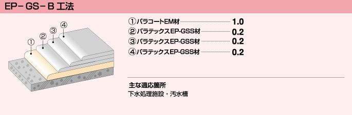 EP-GS-B工法