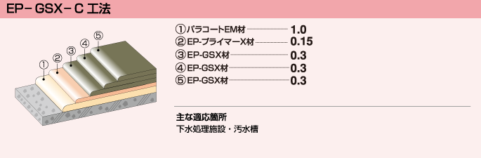 EP-GSX-C工法