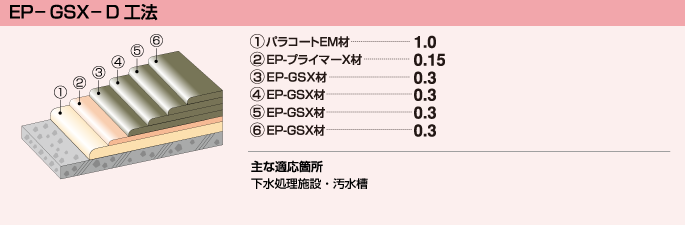 EP-GSX-D工法