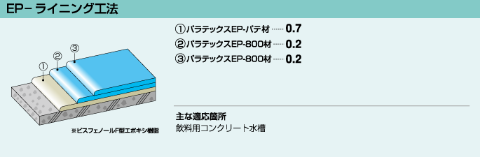 EP-ライニング工法