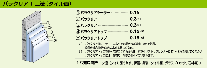 パラクリアT工法