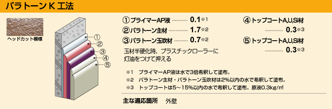 パラトーンK工法