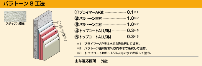 パラトーンS工法