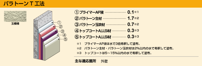 パラトーンT工法