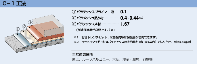 C-1工法