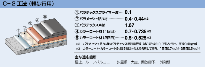 C-2工法
