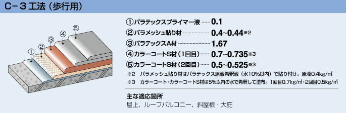 C-3工法