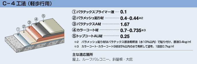 C-4工法
