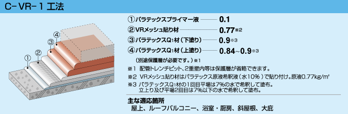 c-vr-1工法