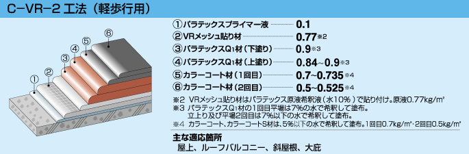 c-vr-2工法