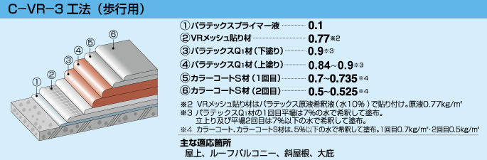 c-vr-3工法
