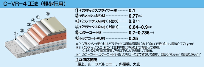 c-vr-4工法