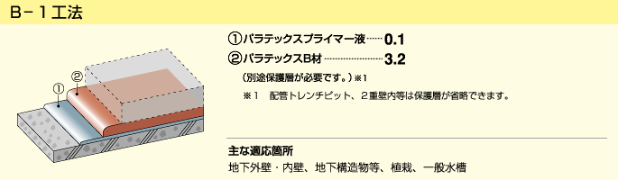 B-1工法