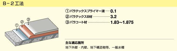 B-2工法