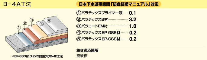 B-4A工法