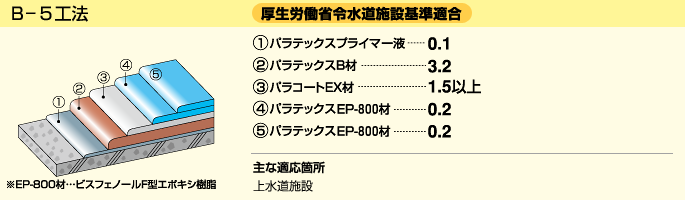 B-5工法