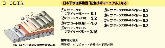 B-6D工法