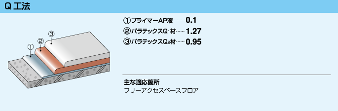 Q工法