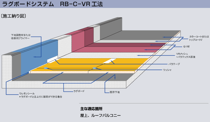 B-1工法