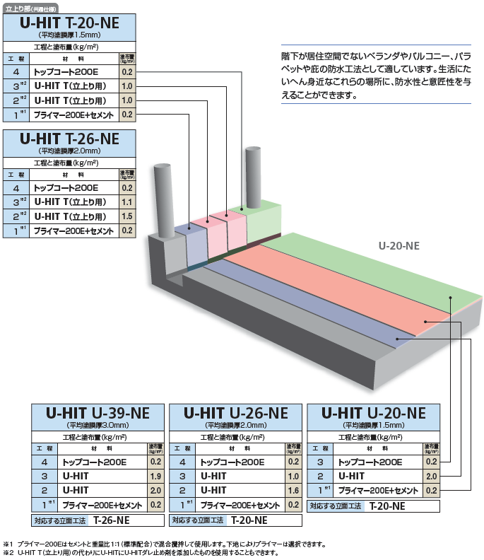 バルコニー・庇防水仕様 密着工法
