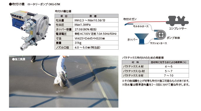 パ ラテックス 防水 使い方