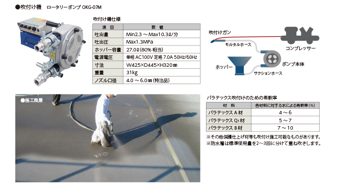 パラテックス吹付け工法