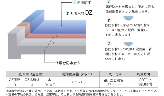 施工図