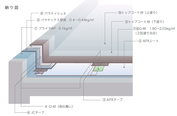 納り図