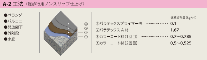 A-2工法（軽歩行用）