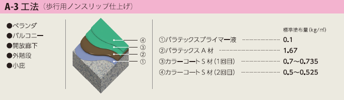 A-3工法（歩行用）