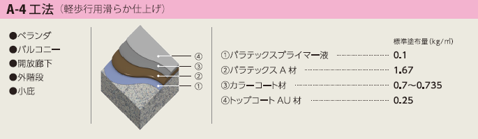A-4工法（軽歩行用）