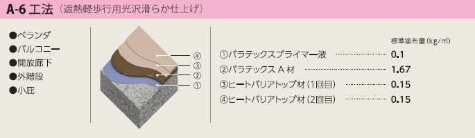 A-6工法（遮熱軽歩行用）