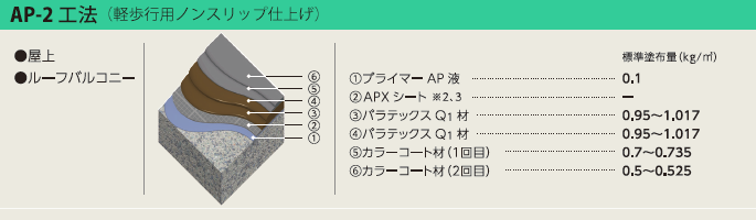 AP-2工法(軽歩行用)