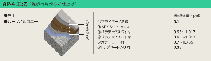 AP-4工法(軽歩行用)