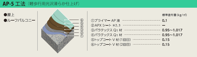 AP-5工法(軽歩行用)
