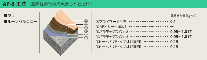 AP-6工法(遮熱軽歩行用)