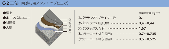 C-2工法