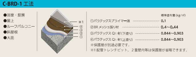 c-brd-1工法