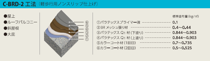 c-brd-2工法