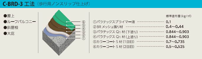 c-brd-3工法