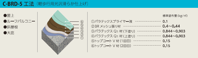 c-brd-5工法