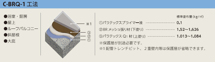c-brq-1工法