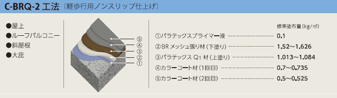c-brq-2工法