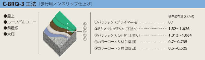 c-brq-3工法
