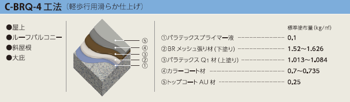 c-brq-4工法