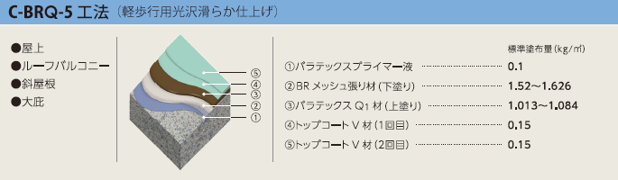 c-brq-5工法
