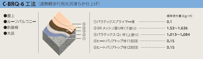 c-brq-6工法