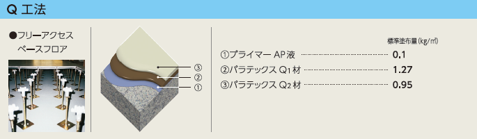 Q工法