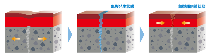 止水メカニズム図